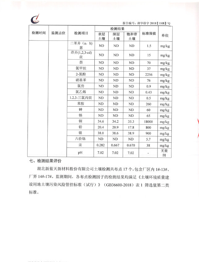 泥土檢測(cè)報(bào)告公示