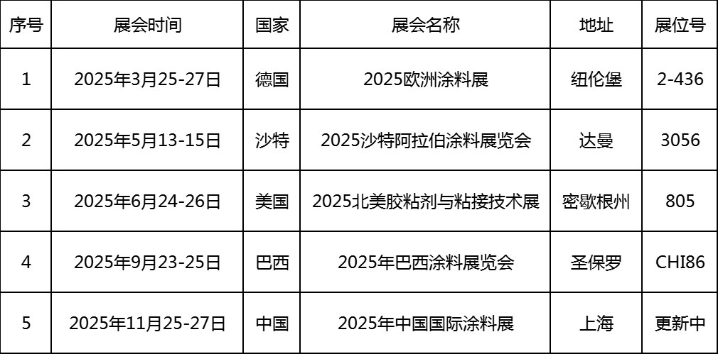 新藍(lán)天與您攜手 共創(chuàng)未來┃2025展會和活動